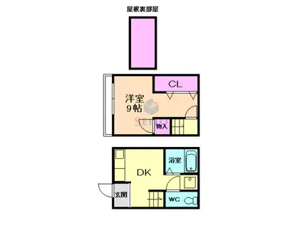 ダーチャ服部(1DK/1階)の間取り写真