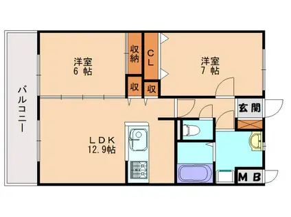 ルポフローレンスI(2LDK/5階)の間取り写真