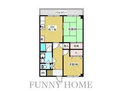 赤堤山渓ハイツ -あかつつみ さんけい はいつ-(2DK/3階)の間取り写真