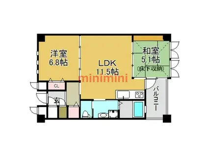 ルンガヴィータ(2LDK/5階)の間取り写真