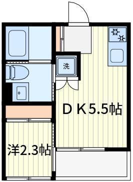アルカンシエル北千住