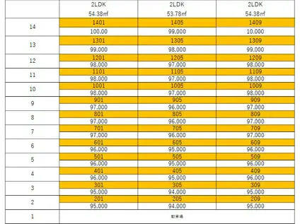 ウイングス西本(2LDK/14階)の間取り写真