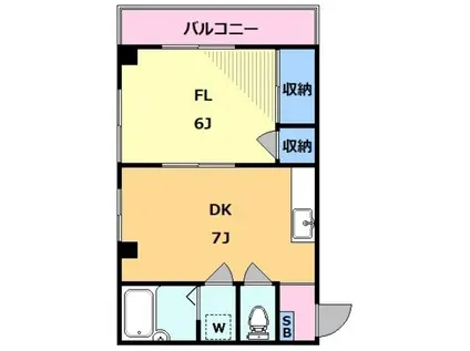 リード世田谷(1DK/3階)の間取り写真