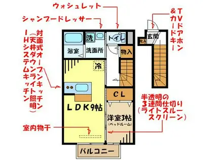 セジュール宮沢AB(1LDK/2階)の間取り写真