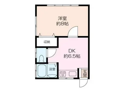 平作アパート(1DK/2階)の間取り写真