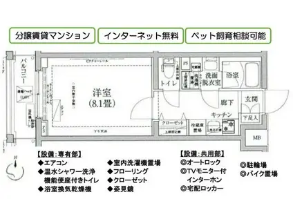 ルフレ プレミアム上北沢(1K/1階)の間取り写真