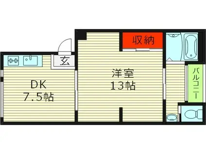 木村マンション(2DK/1階)の間取り写真