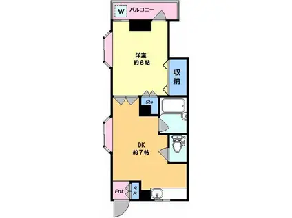 スペースプロキオン99(1DK/2階)の間取り写真