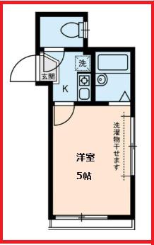 ハナハウス(1K/2階)の間取り写真