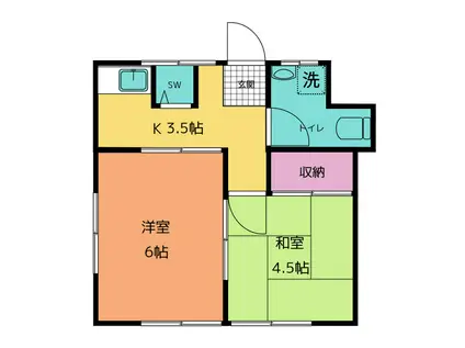 鈴木荘(2K/2階)の間取り写真