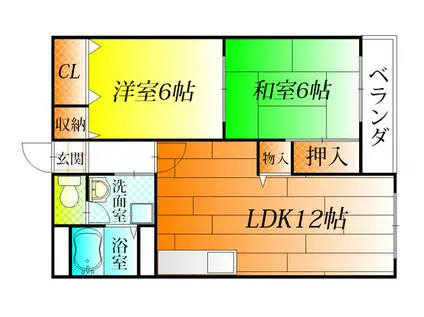 松村第一マンション(2LDK/1階)の間取り写真