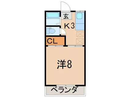 佐藤アパート(1K/2階)の間取り写真