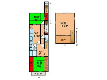 近鉄南大阪線 針中野駅 徒歩8分 3階建 築66年(3DK/2階)の間取り写真
