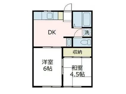 相模原サンハイツ(2DK/1階)の間取り写真