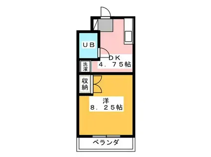 セイントフローレンスI(1DK/3階)の間取り写真