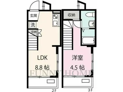 コンポジット三軒茶屋(1LDK/2階)の間取り写真