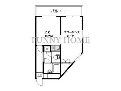 ラミアール中目黒(1DK/6階)の間取り写真