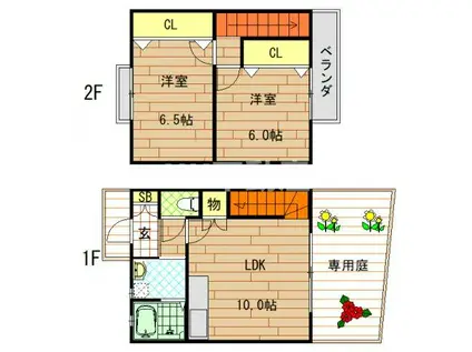 コスモシティーII番館(2LDK/1階)の間取り写真
