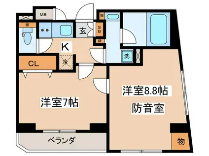 WHARF BO-ON高田馬場(2K/2階)の間取り写真