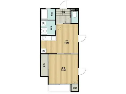 ロフトヴィレッジ(1LDK/2階)の間取り写真