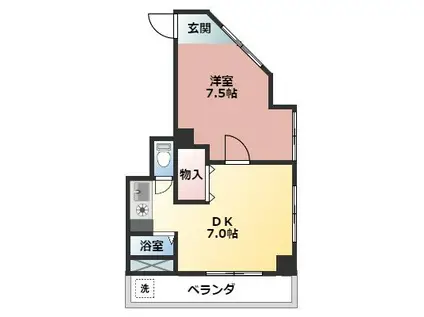 第2大興ビル(1DK/2階)の間取り写真