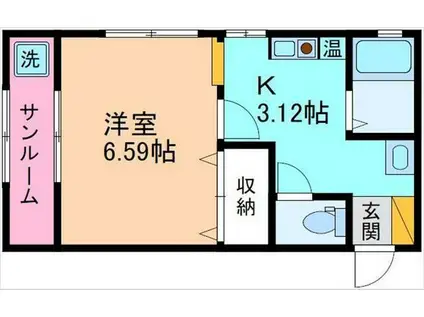 ミントハウス(1K/1階)の間取り写真