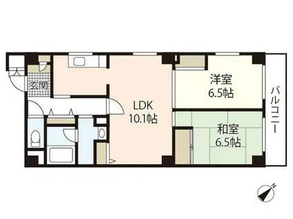 S・Sアイン鷹野橋(2LDK/7階)の間取り写真