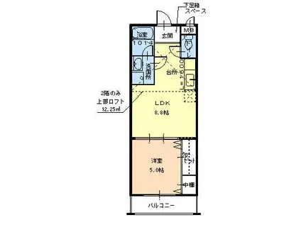 フローラ河内長野(1LDK/1階)の間取り写真