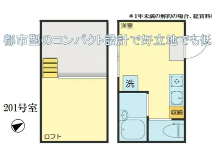 アーバンプレイス哲学堂III(ワンルーム/2階)の間取り写真