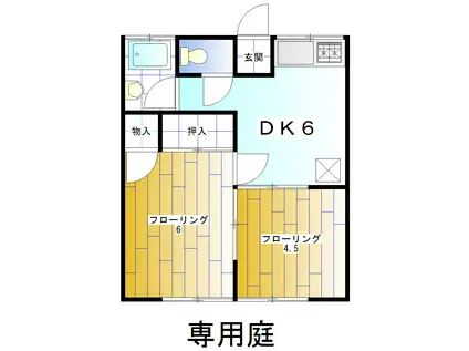 細野ハイツ(2DK/1階)の間取り写真
