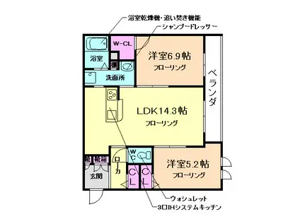シャーメゾン・アリエッタ・清風荘(2LDK/2階)の間取り写真