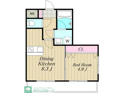 LOCS MEGUROMINAMI(1LDK/3階)の間取り写真