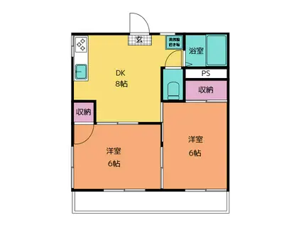 関口グリーンハイツA(2DK/1階)の間取り写真