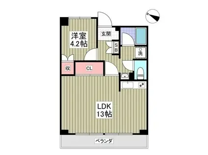 サリジェ志村公園(1LDK/3階)の間取り写真