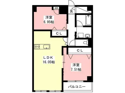 THE SIX(2LDK/8階)の間取り写真