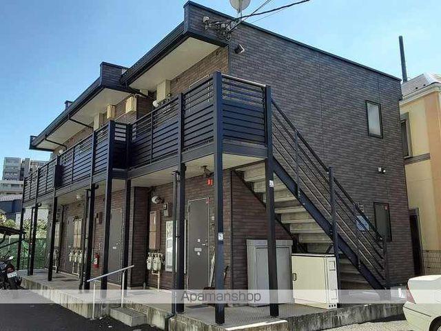レオネクスト大倉山メルベーユIII