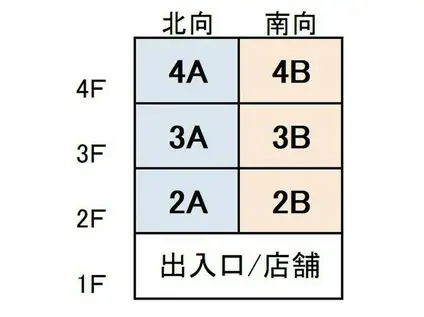 コーポ杉栄3(1K/4階)の間取り写真