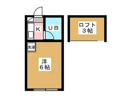 サニーコートS(ワンルーム/1階)の間取り写真