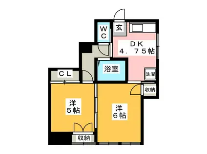 結城アパート(2DK/1階)の間取り写真