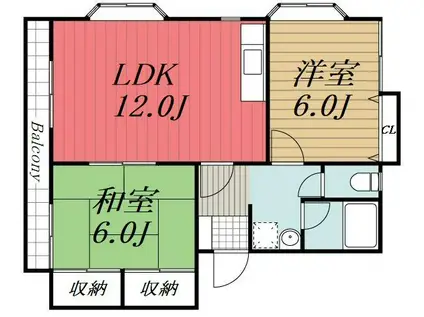 リバーランドハイツ(2LDK/2階)の間取り写真
