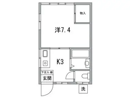 平松アパート(1K/1階)の間取り写真
