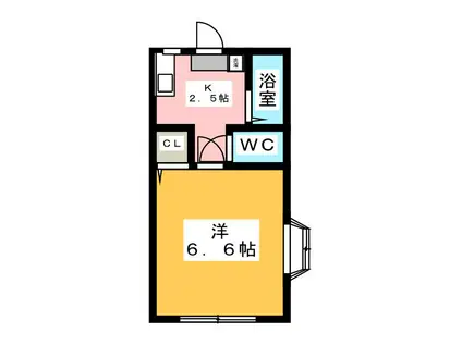 コーポSUGIYAMA(1K/1階)の間取り写真