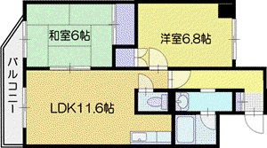 アクティブプラザ厚別中央B(2LDK/6階)の間取り写真