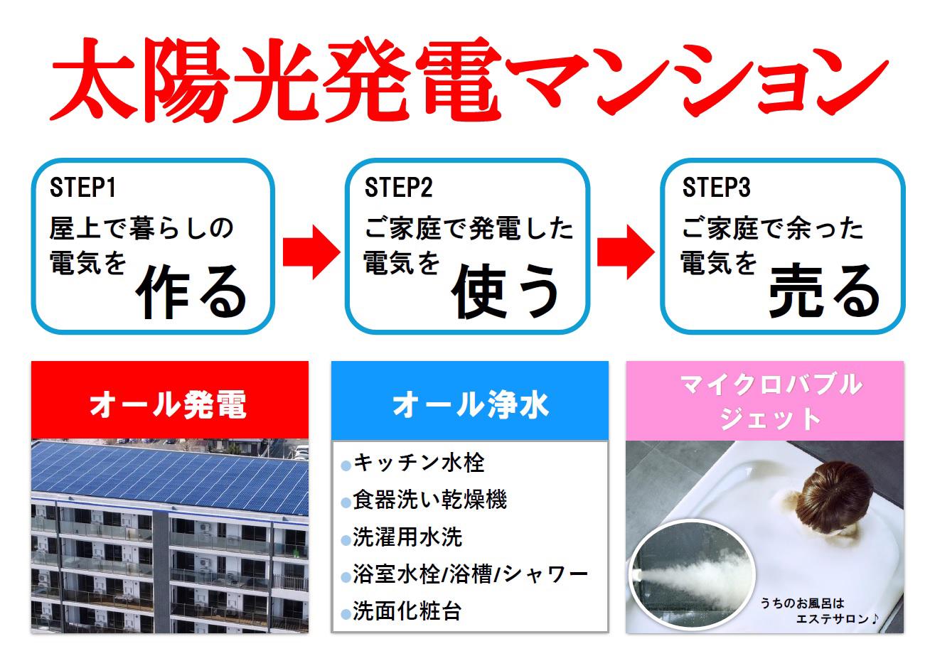 ニューガイア西熊本駅前