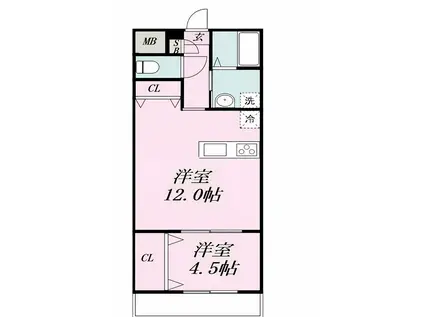 GROWTH NISHIKI(1LDK/5階)の間取り写真