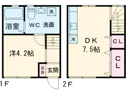 メゾン新鳥栖B(1DK/1階)の間取り写真