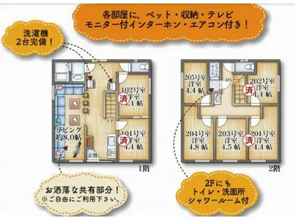 シェアハウス梅島(ワンルーム/2階)の間取り写真