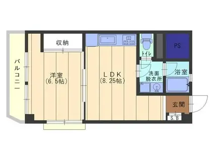 秀和湯島レジデンス(1LDK/7階)の間取り写真