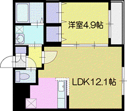 URBAN FLATS千歳(1LDK/2階)の間取り写真