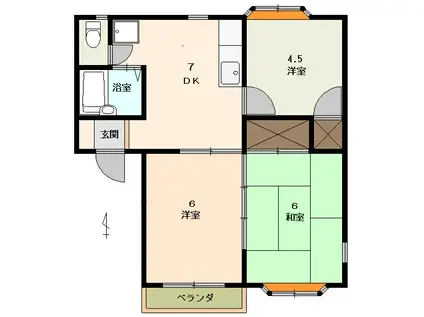 グリーンフォレスト(3DK/1階)の間取り写真